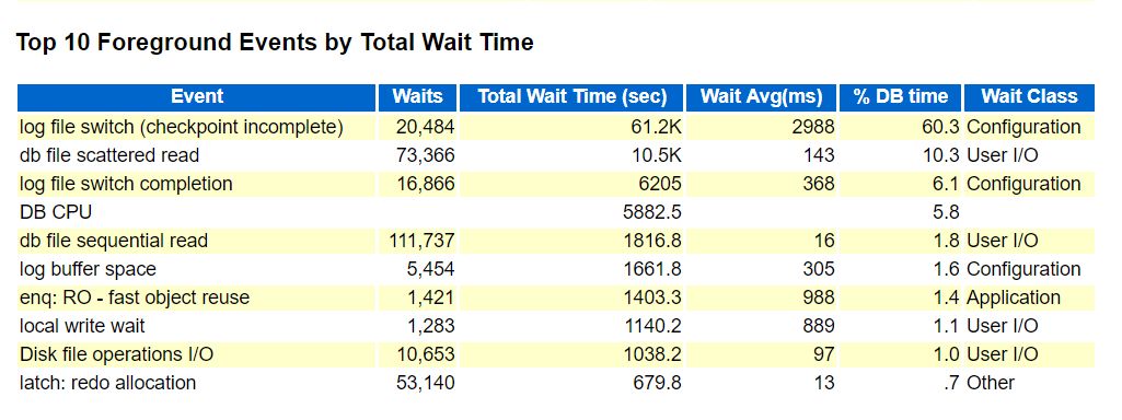 Oracle性能排查小案例_经验分享_03