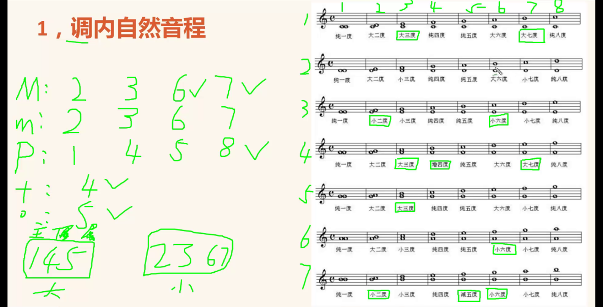 7 音程速記法