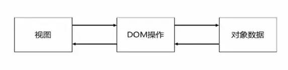 從小程序到小程序云開發(fā)_小程序云_03