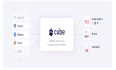 cube.js 一些未来计划开发的新特性