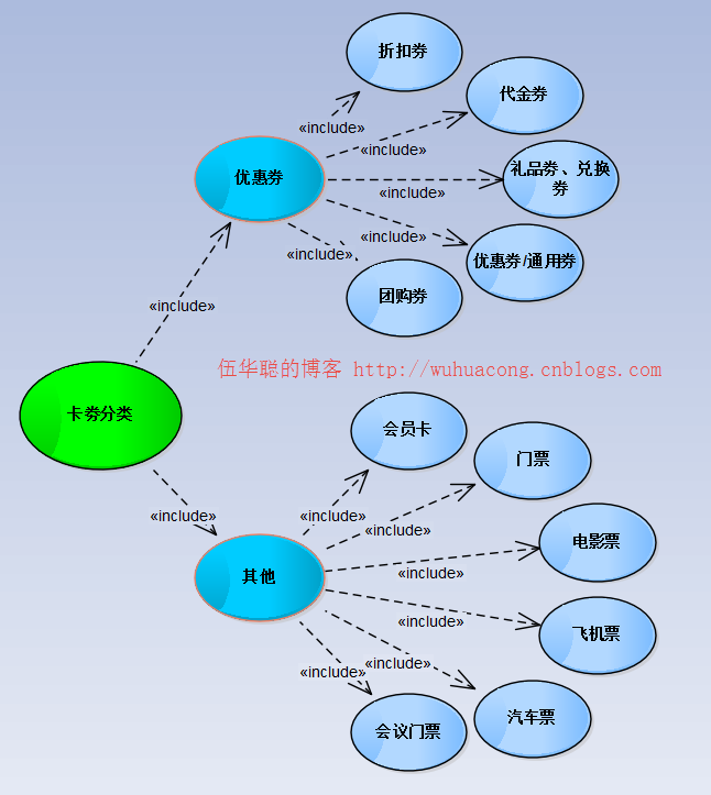 C#開發(fā)微信門戶及應用(36)--微信卡劵管理的封裝操作_微信公眾平臺及門戶應用_07