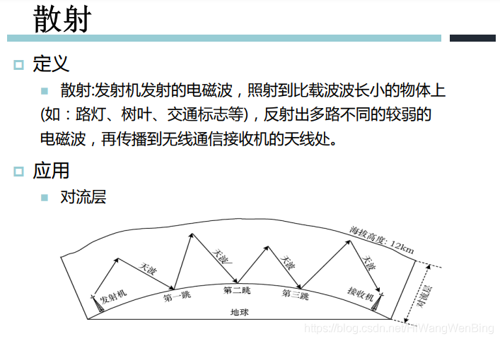 最速电磁波能量计算