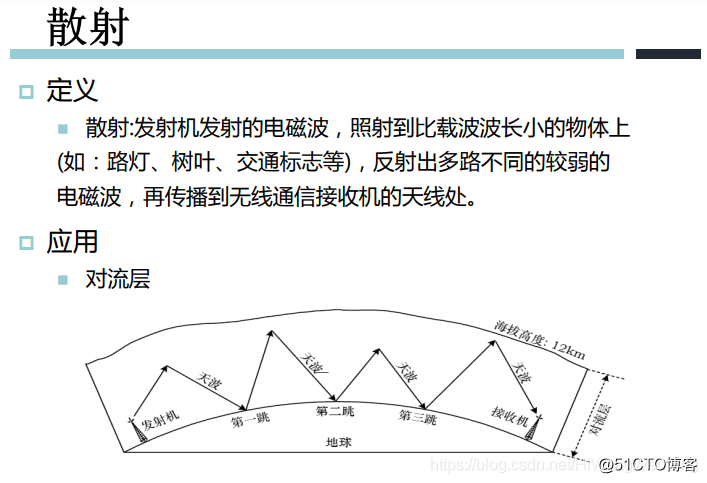 最速电磁波能量计算