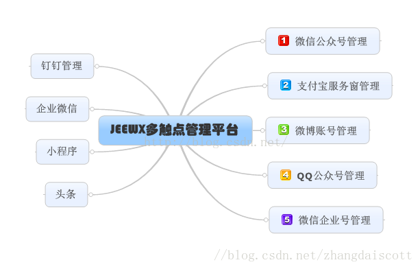 JeeWx捷微3.3 版本發(fā)布—JAVA開源微信管家_小程序