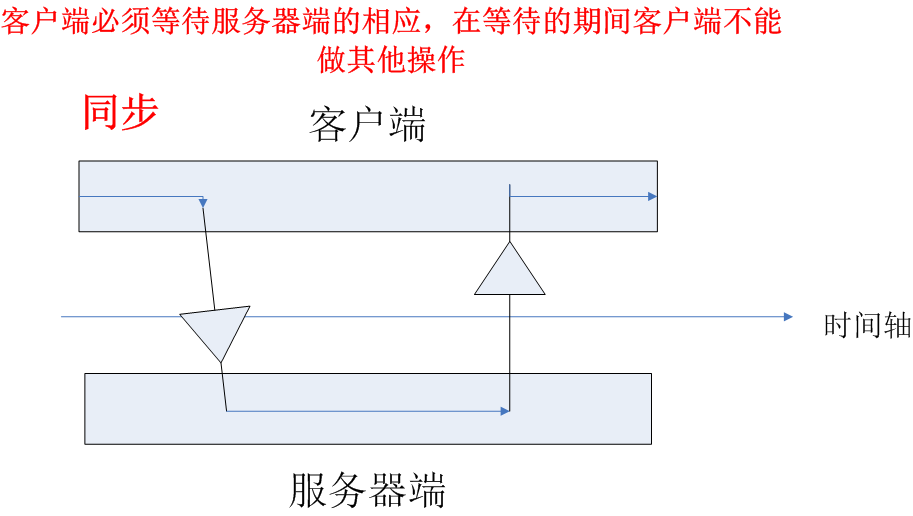 Ajax Mb610134e9c087f的技术博客 51cto博客