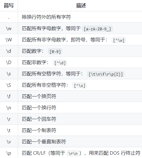 excel复杂公式输入_drools 复杂事件处理_java处理复杂数学公式