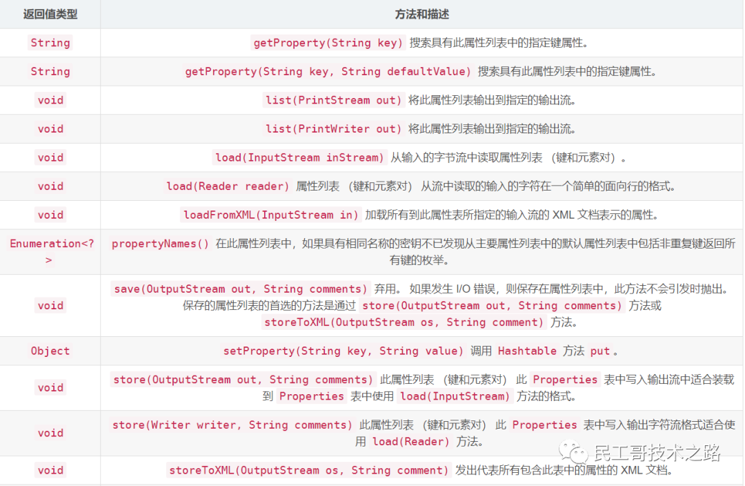 4 万字超强总结 Java 这些必备基础知识不可少 民工哥博客的技术博客 51cto博客