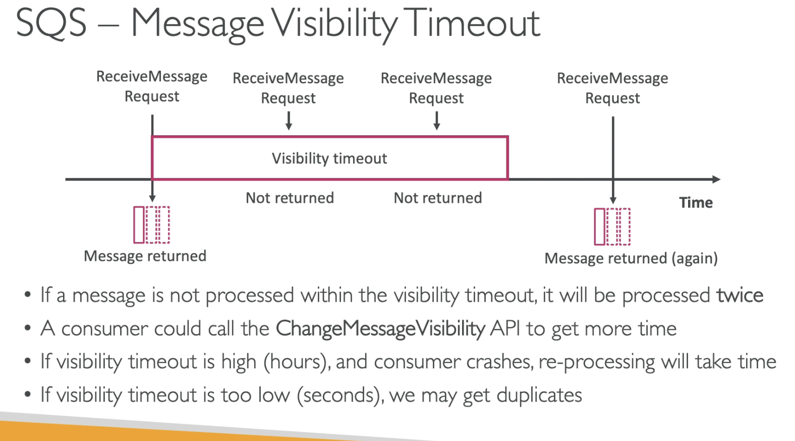 Aws Da Aws Integration Messaging Sqs Sns Mobe579的技术博客 51cto博客