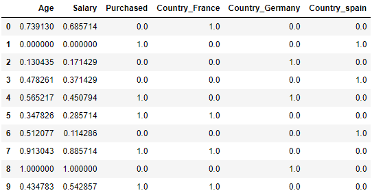 Python数据预处理 彻底理解标准化和归一化 的技术博客 51cto博客