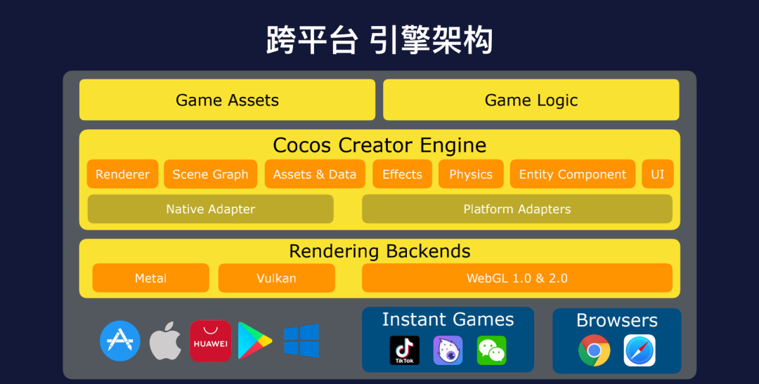 華為AppGallery Connect ，我遇到Cocos大佬啦！_開發(fā)者_11