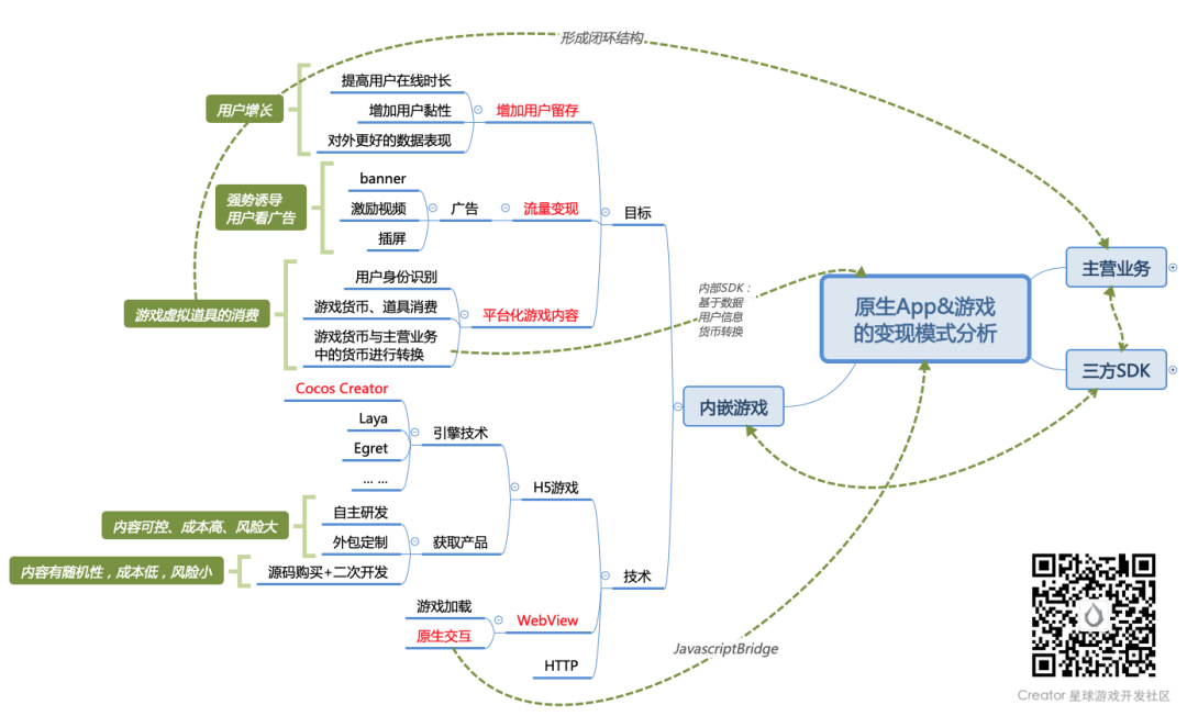 信不信？各種紅包 App 最后都會(huì)整合游戲！App+游戲的變現(xiàn)模式分析_小游戲_02