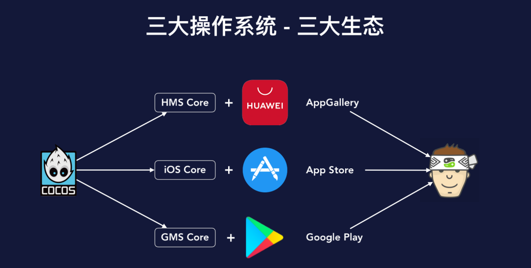 華為AppGallery Connect ，我遇到Cocos大佬啦！_上傳_14