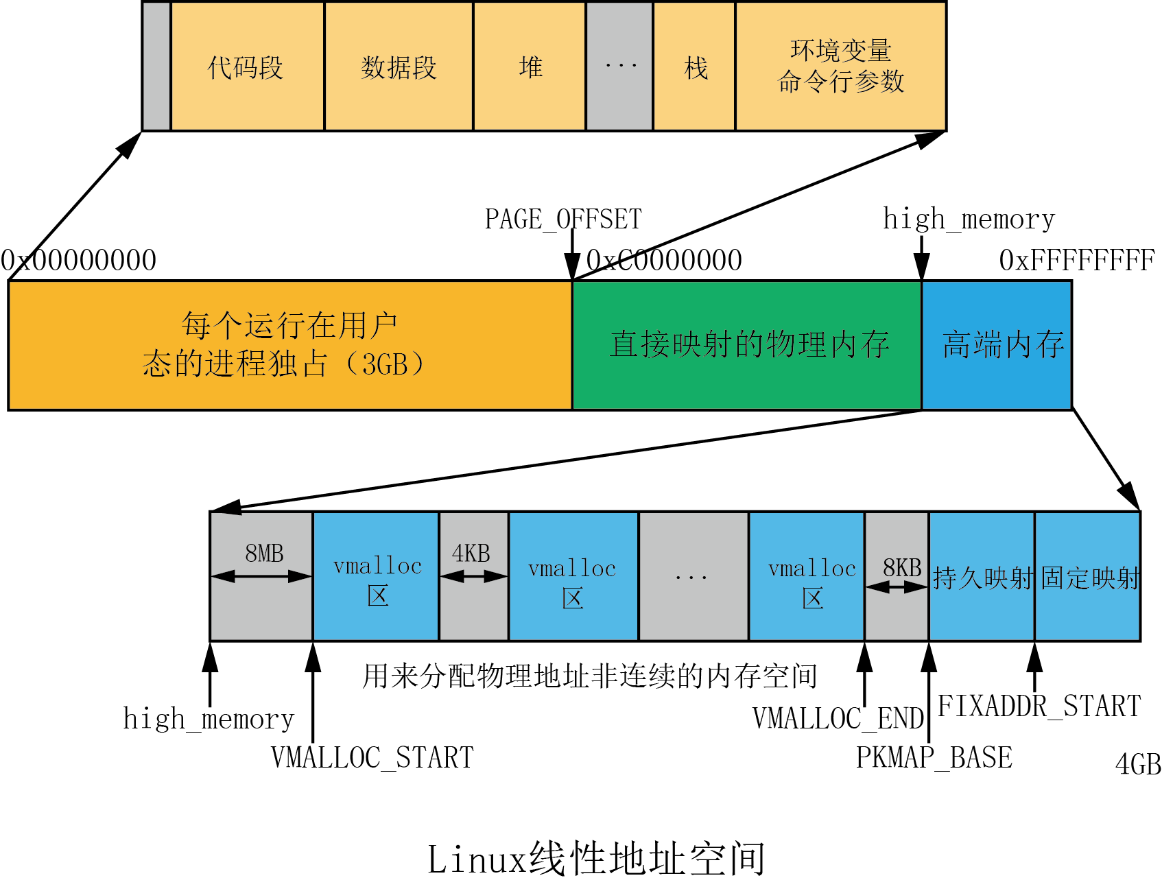 第2章linux操作系统简介 Mb5fed716b639b4的技术博客 51cto博客