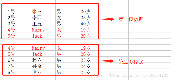 分页请求时 有新数据加入时 下一页会出现重复数据问题 Mb5ff980b461ced的技术博客 51cto博客