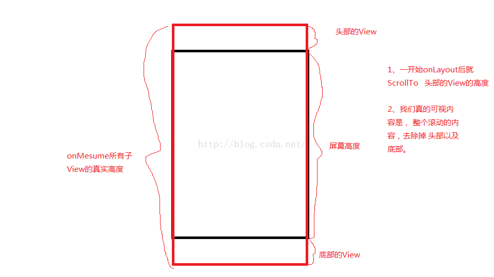 Android 自定義ScrollView 支持慣性滑動，慣性回彈效果。支持上拉加載更多_android