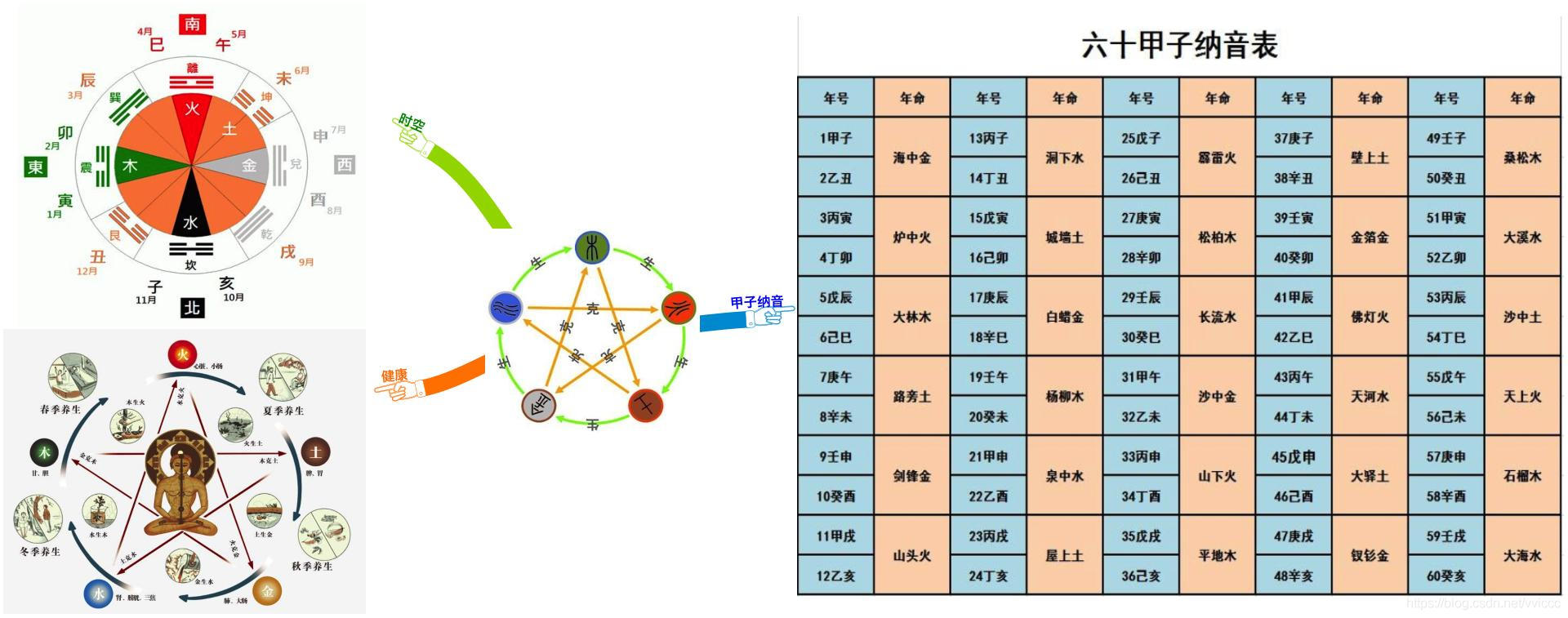 属性排列顺序图片