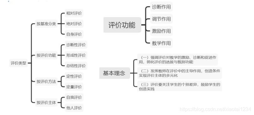 教师资格证信息技术主观题_团队合作_02