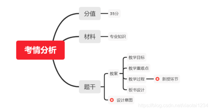 教师资格证信息技术主观题_团队合作_09