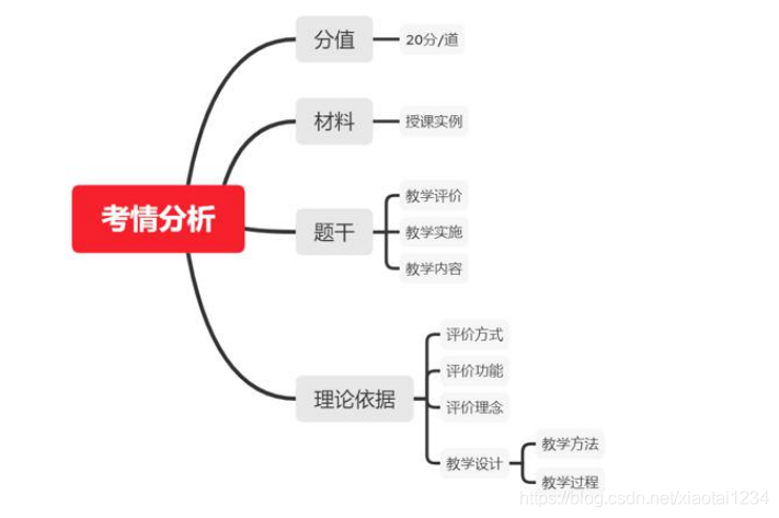 教师资格证信息技术主观题_团队合作