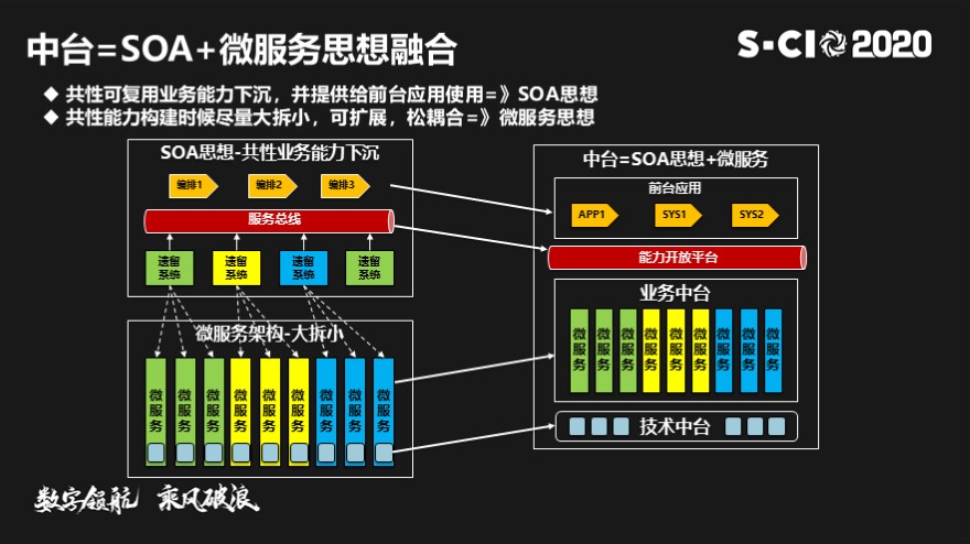 从soa和微服务到云原生解决方案实践 Mb5fdcaeb38fa57的技术博客 51cto博客