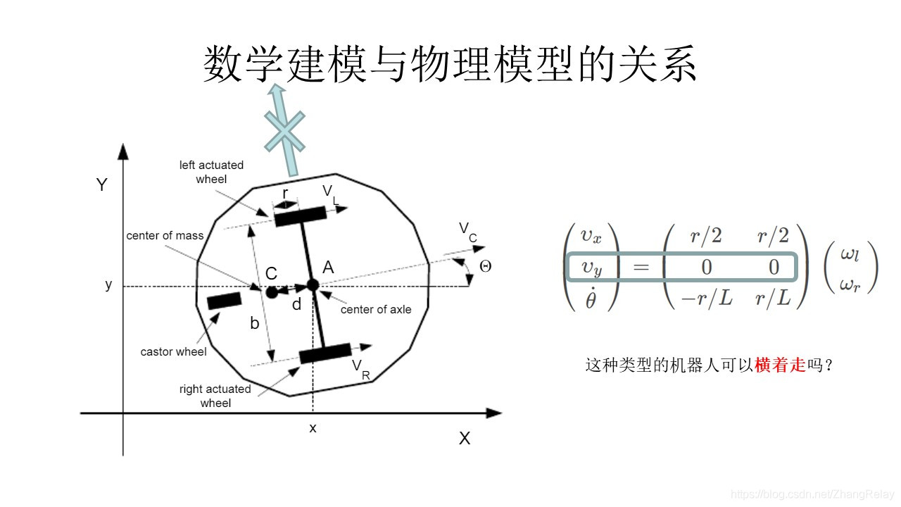 机器人系统数学建模现代控制理论1移动机器人中的现代控制理论之状态