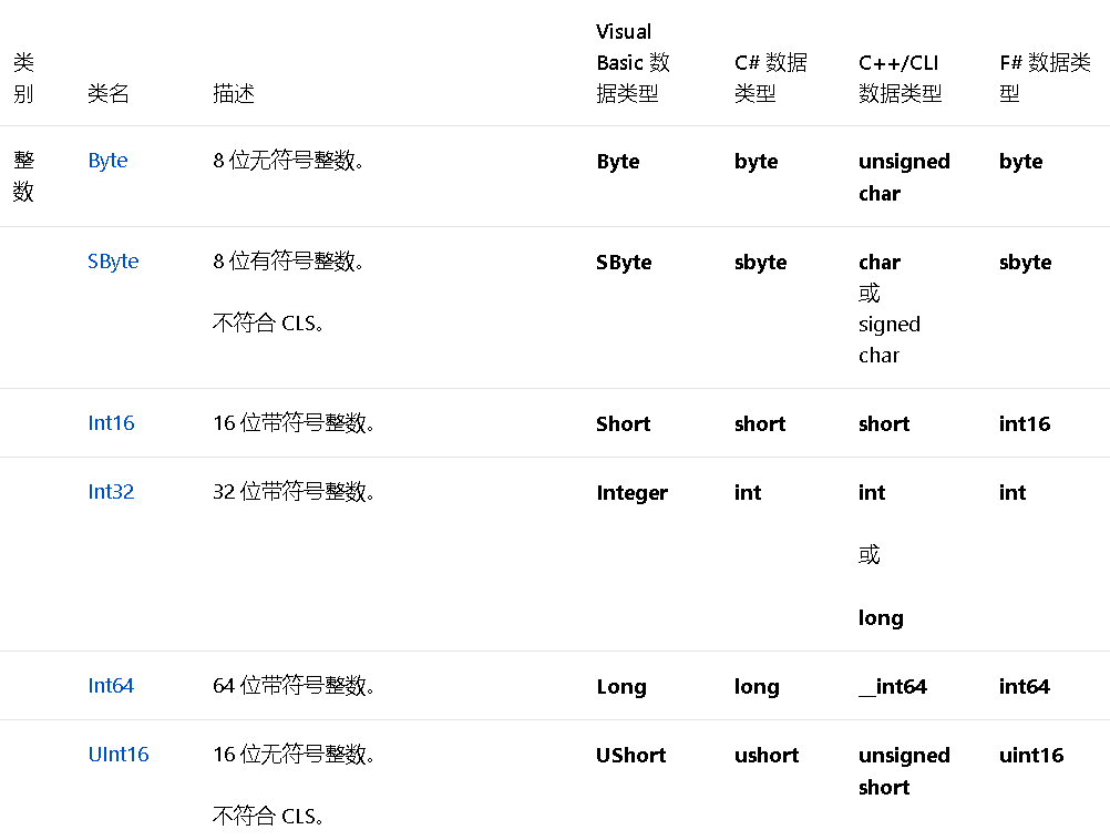 通俗易懂 什么是 Net 什么是 Net Framework 什么是 Net Core Mb611b613930a8c的技术博客 51cto博客