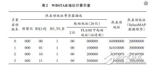 Fpga配置 基于spi Flash的fpga多重配置 Xilinx Mb611f1478c9b26的技术博客 51cto博客