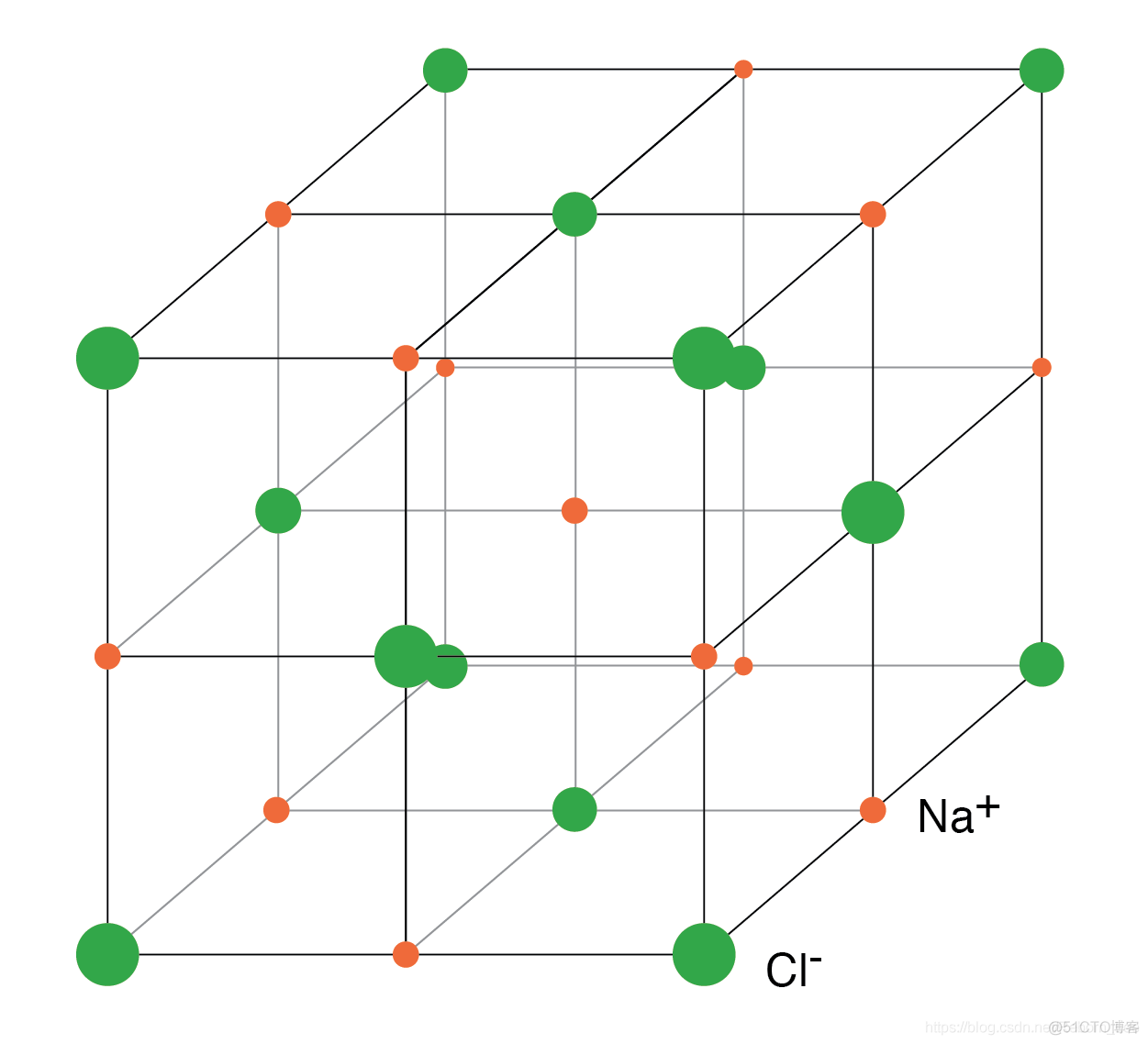 固态器件理论（2）价和晶体结构_二维_07