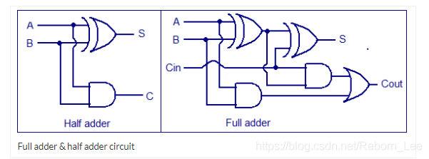 Fpga Ic 常考加法器总结 Mb611f1478c9b26的技术博客 51cto博客