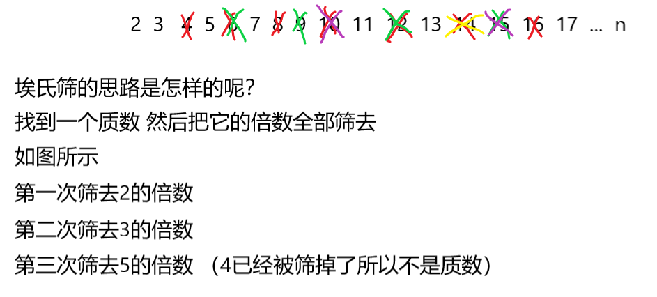 算法题解 分解质因数 筛质数的三种算法 Mb5ffd6f777f4e8的技术博客 51cto博客