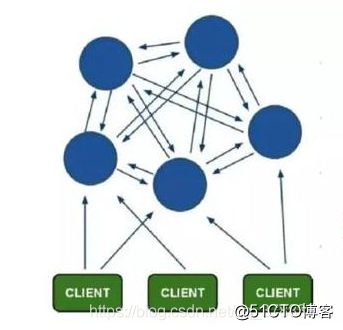 redis 集群方案的介绍（主从模式、哨兵模式、Redis Cluster模式）_redis集群_09