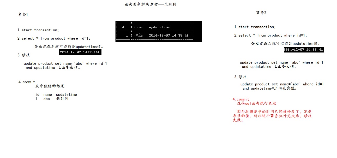 Java 中的悲观锁和乐观锁的实现 Wxbd29b66的技术博客 51cto博客