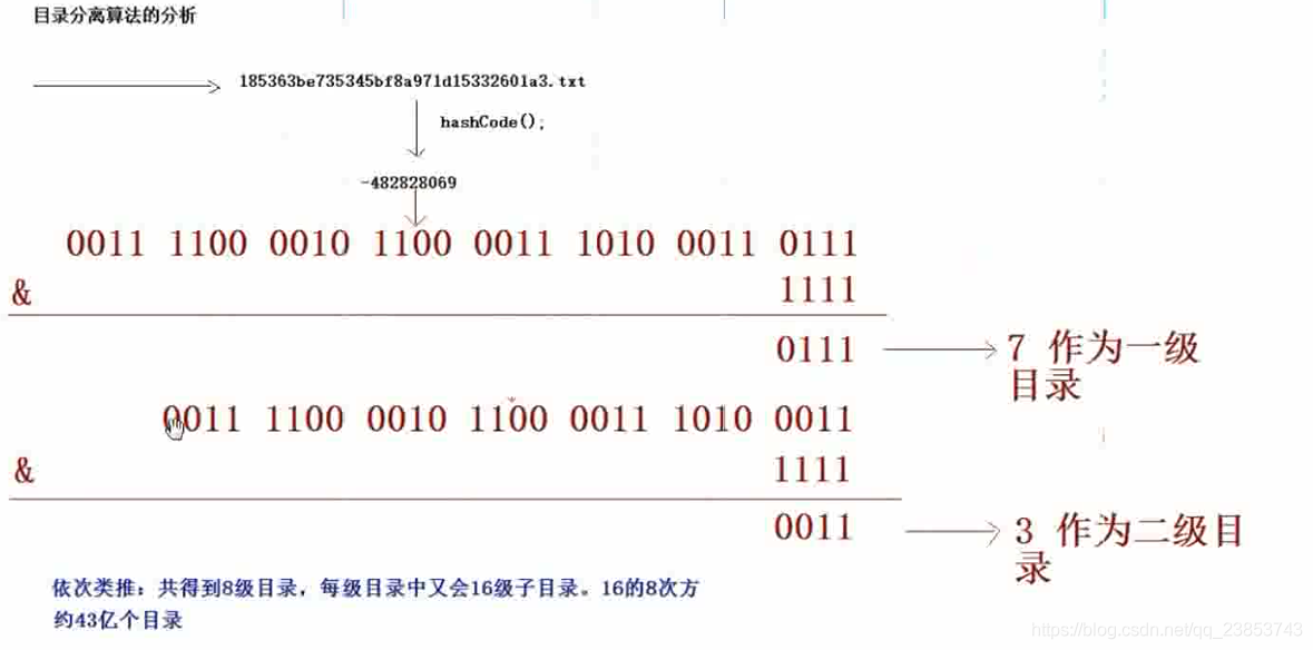 CRM第三天：完成客戶管理的分頁查詢，圖片上傳，條件查詢，修改客戶，刪除客戶的功能_sed_02