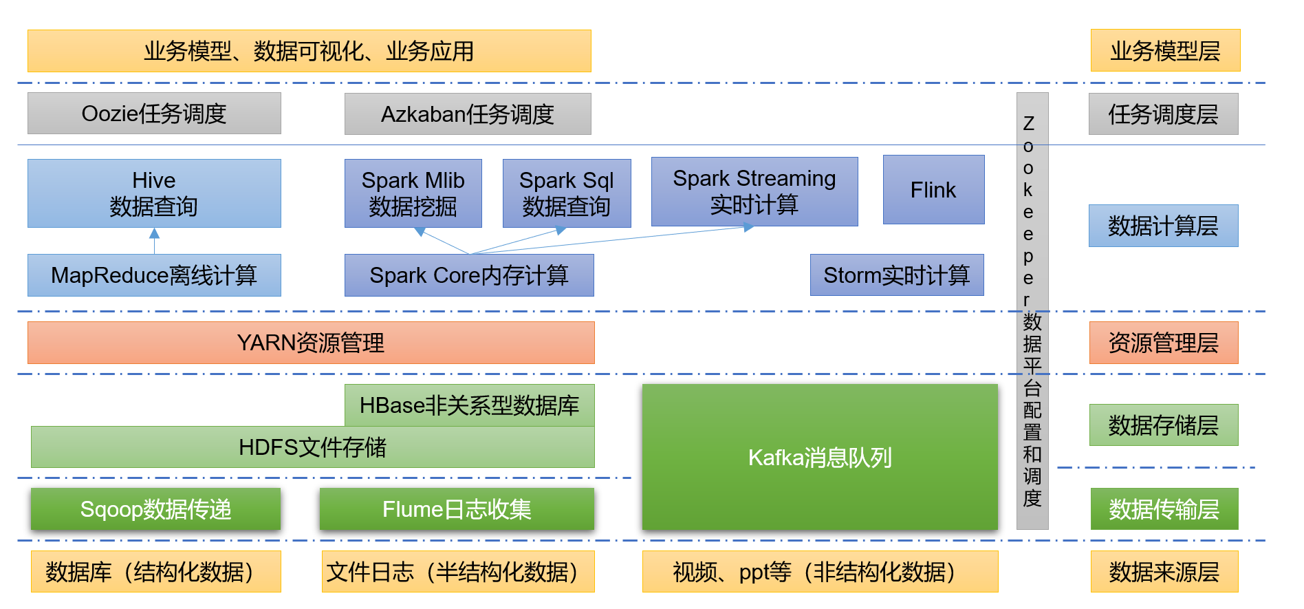 第二章hadoop概述 Mb5fdb09c3c3319的技术博客 51cto博客