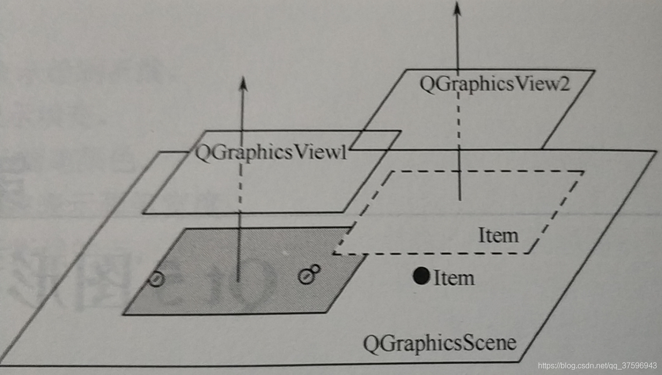 Qt5入门学习 图形视图框架 的技术博客 51cto博客