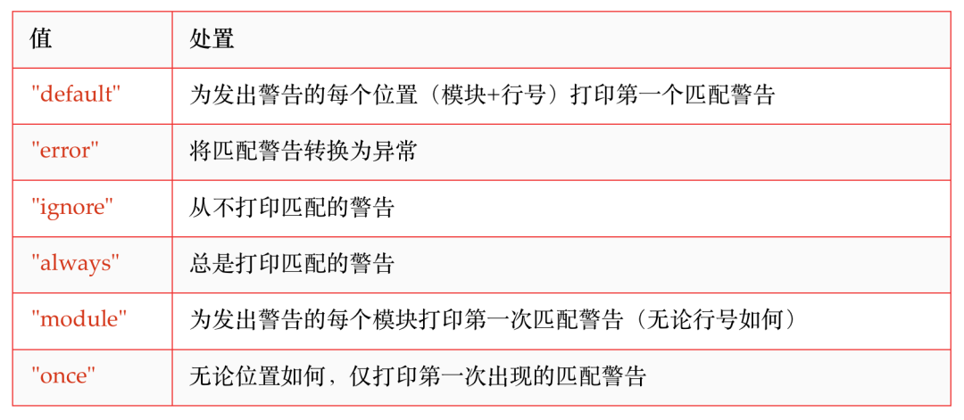 Python 怎么捕获警告 注意 不是捕获异常 未闻code的技术博客 51cto博客