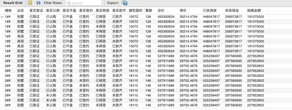 房地產(chǎn)項(xiàng)目樓棟計(jì)劃分析報(bào)表的SQL實(shí)現(xiàn)_SQL_03