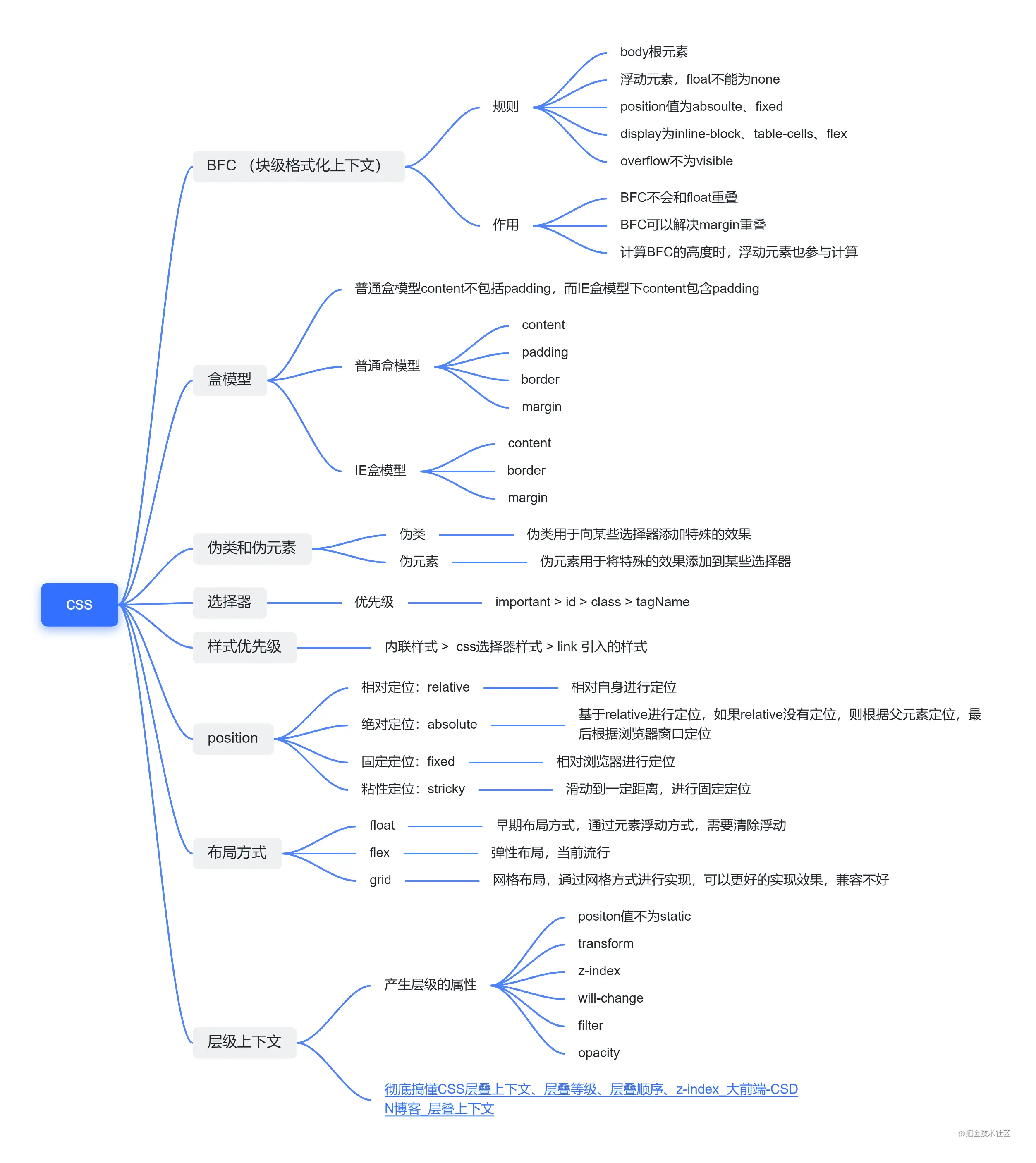 \'前端劝退之前端知识体系（前端面试体系）_WEB_03\'