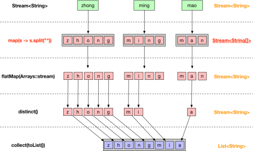 Java开发工程师进阶篇-Java8的Stream流使用技巧_stream_09