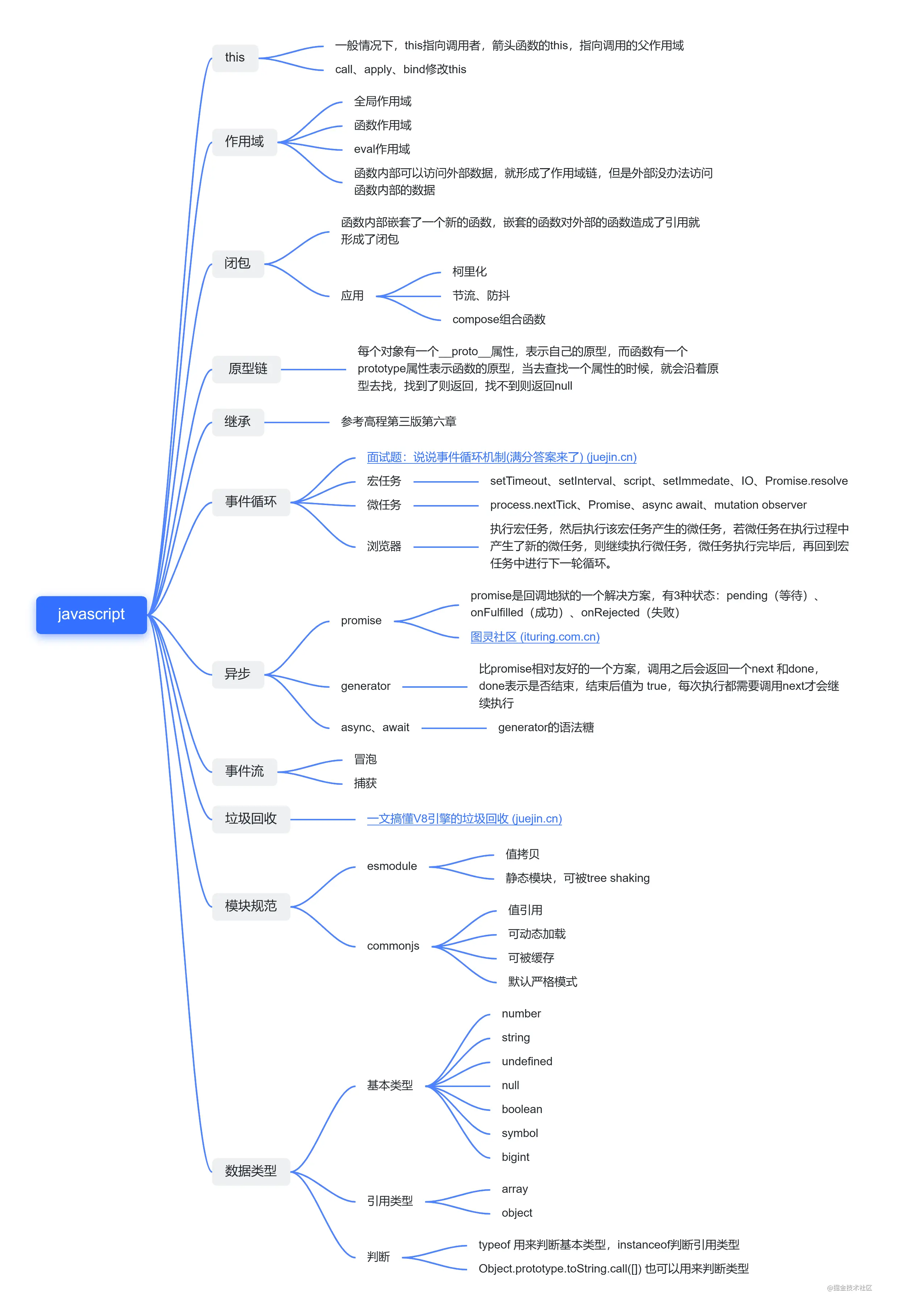 \'前端劝退之前端知识体系（前端面试体系）_Java面试_04\'