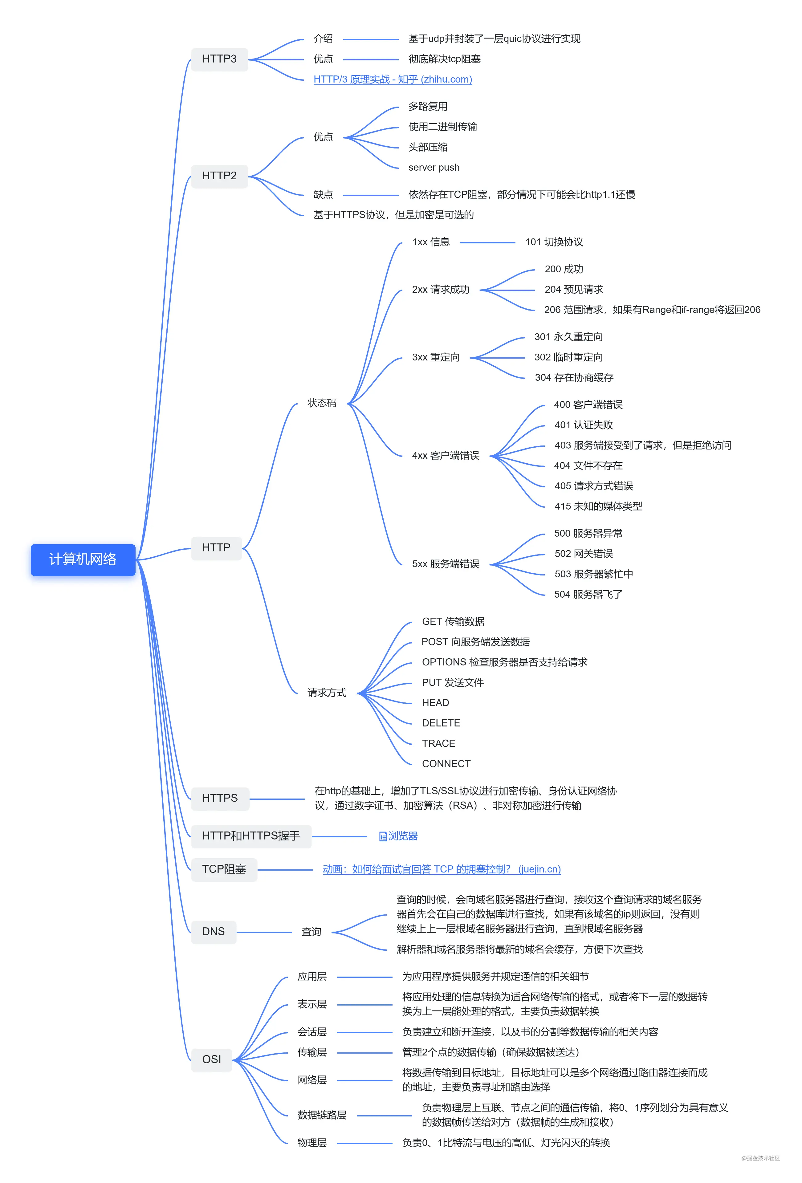 \'前端劝退之前端知识体系（前端面试体系）_前端_05\'