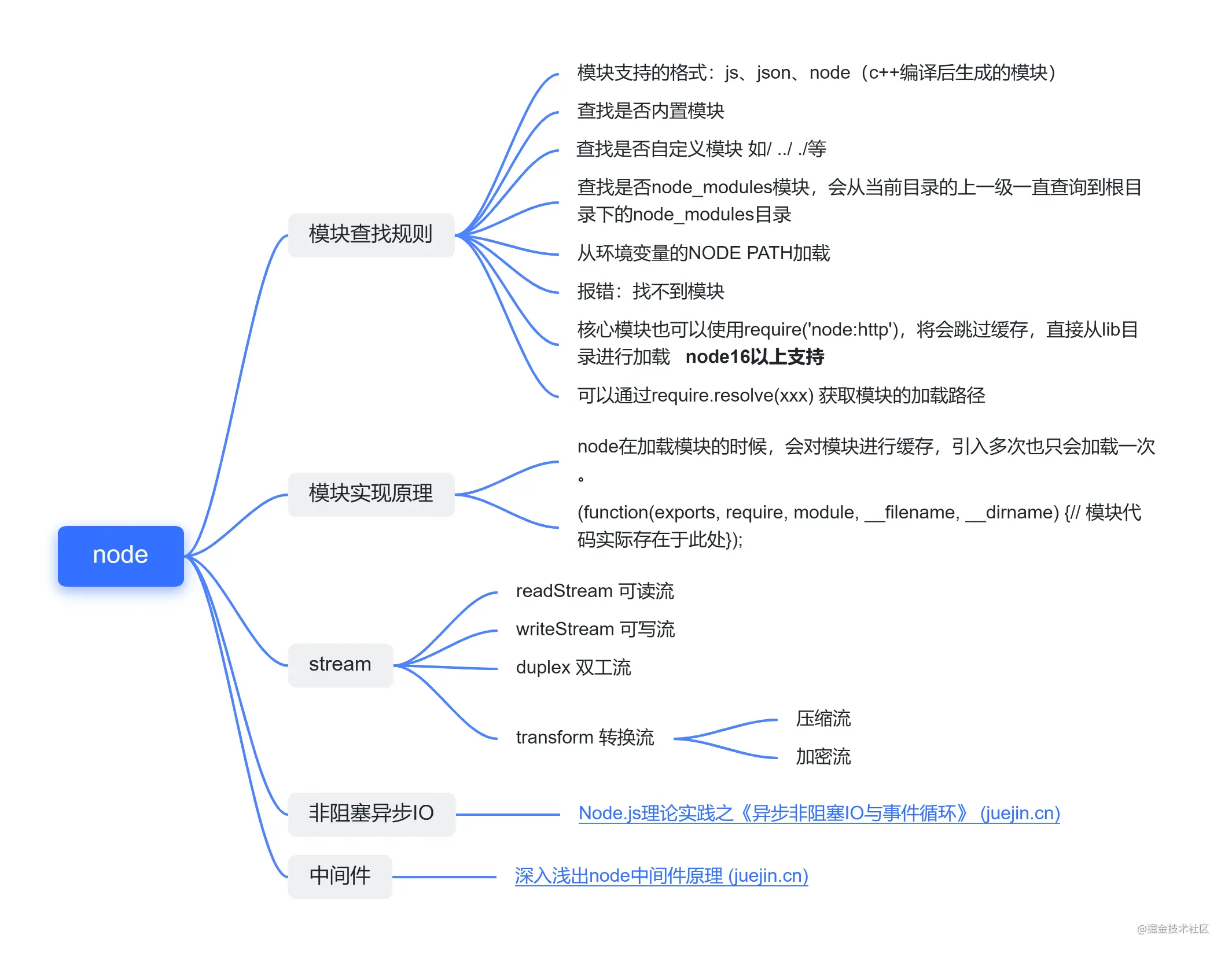 \'前端劝退之前端知识体系（前端面试体系）_WEB_07\'