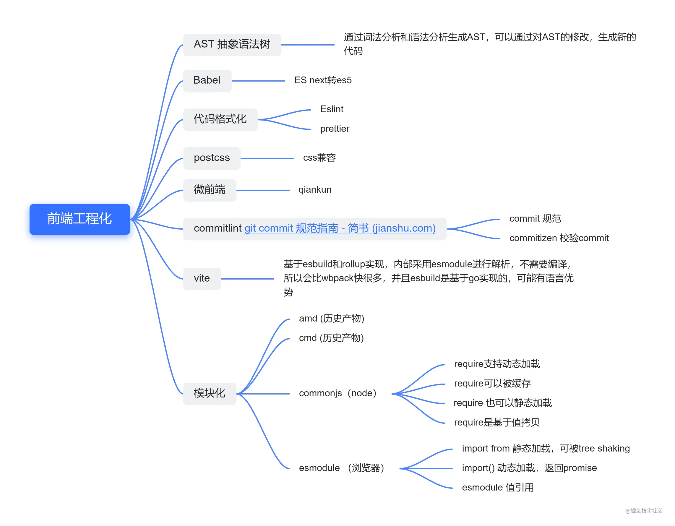 \'前端劝退之前端知识体系（前端面试体系）_Javaweb_06\'