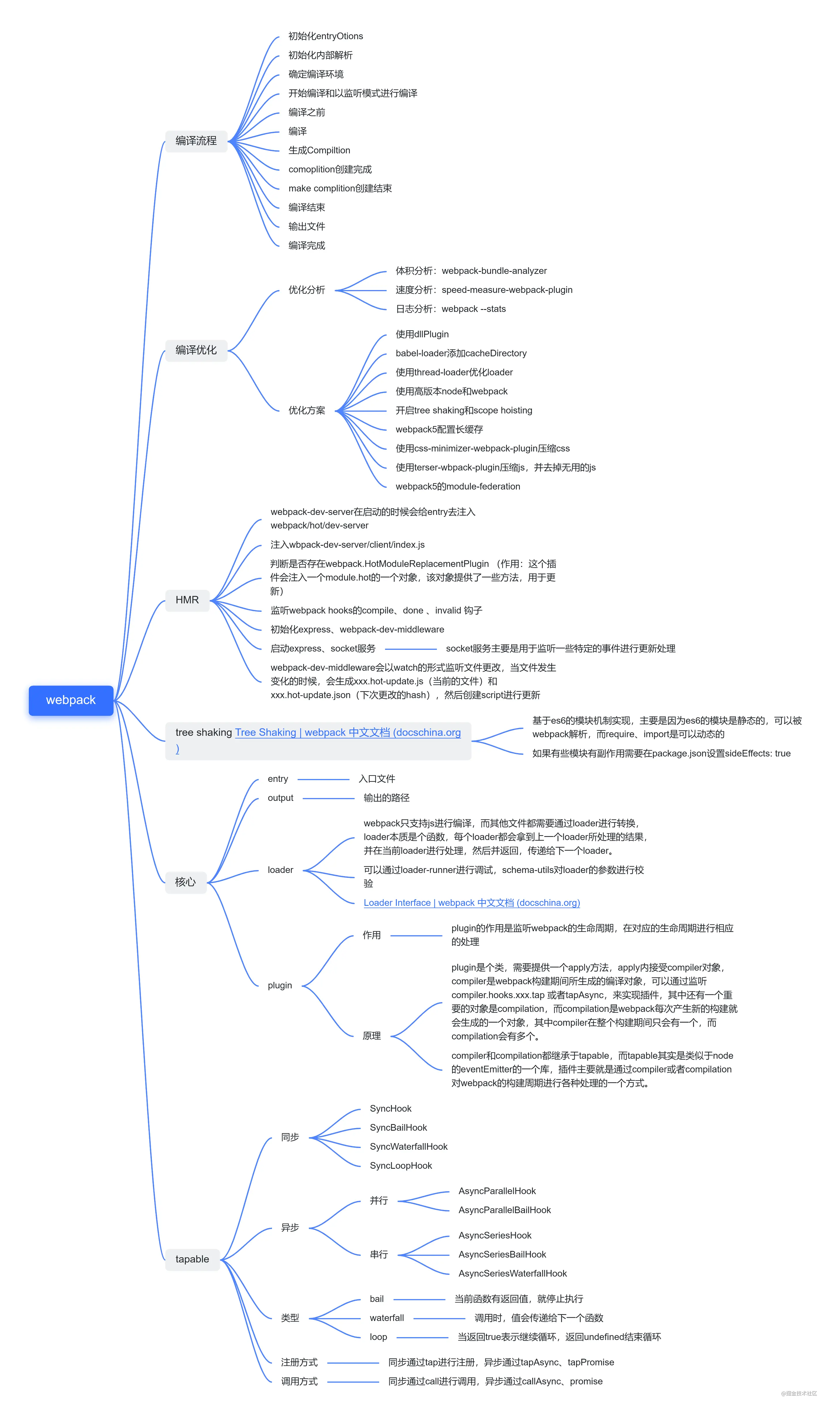 \'前端劝退之前端知识体系（前端面试体系）_Java面试_08\'