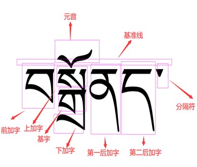 dotnet C# 如何正确获取藏文的字数_字符串