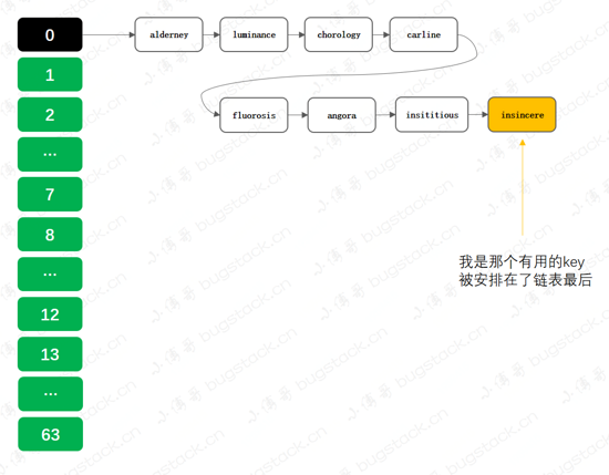 还重构？就你那代码只能铲了重写！_Java_07