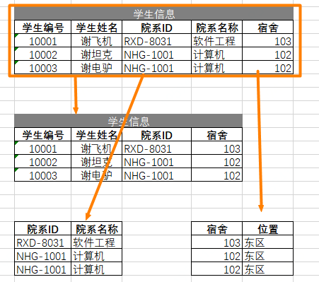 还重构？就你那代码只能铲了重写！_Java_05