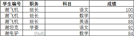 还重构？就你那代码只能铲了重写！_Java_03