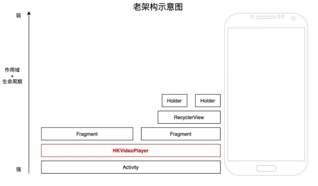 好看视频Android重构——围绕于播放器的重构实践_前端_04