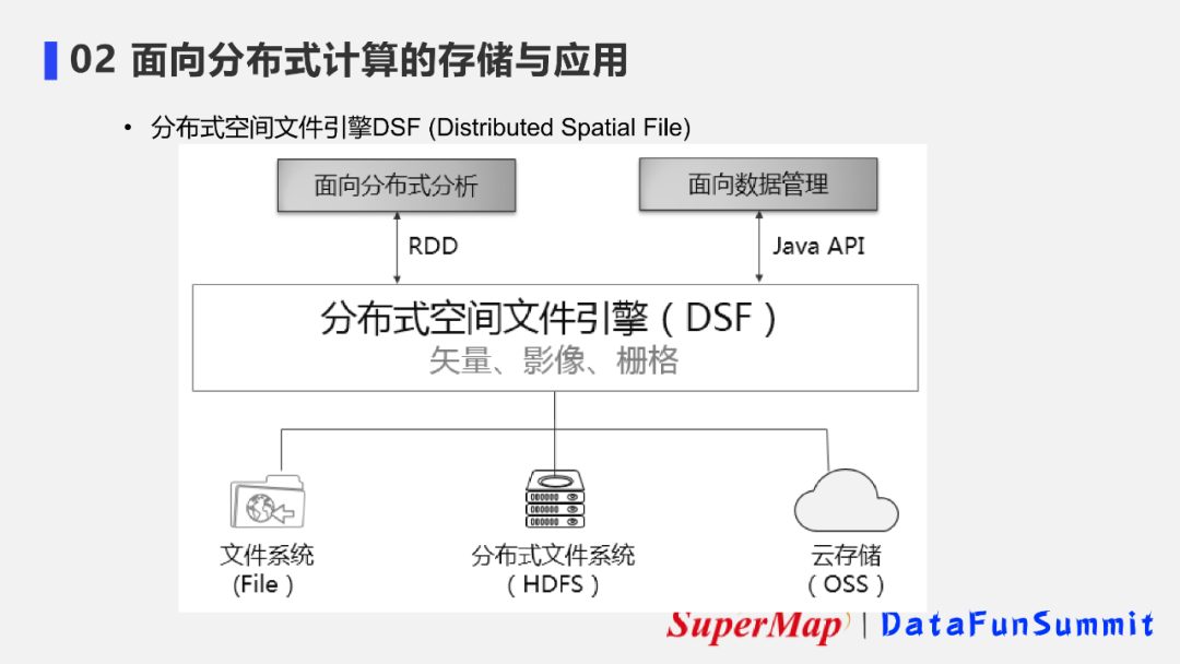 sql 数据库空间_sql显示所有的库_sql注入 拖库